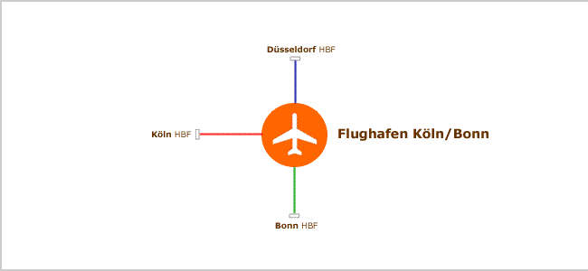 Transfer Flughafen K&ouml;ln Bonn