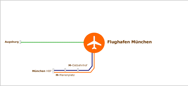 Transfer Flughafen M&uuml;nchen