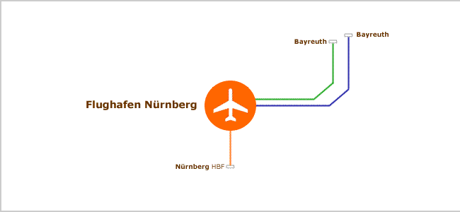 Transfer Flughafen N&uuml;rnberg