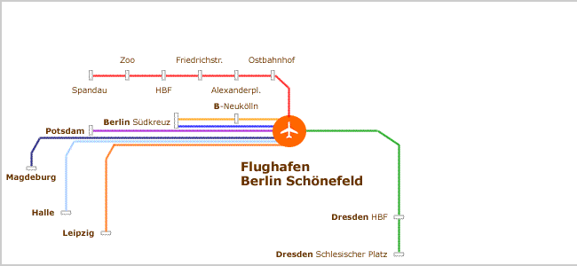 Transfer Flughafen Berlin Sch&ouml;nefeld