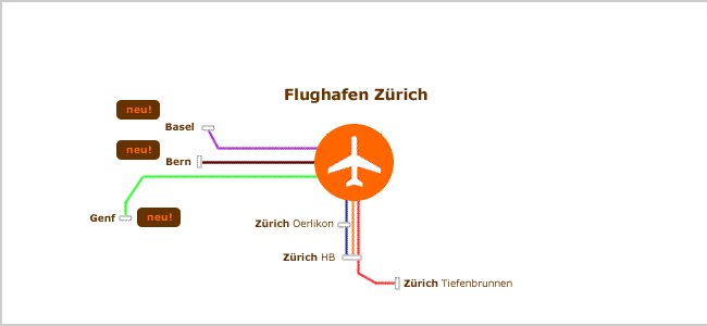 Transfer Flughafen Z&uuml;rich