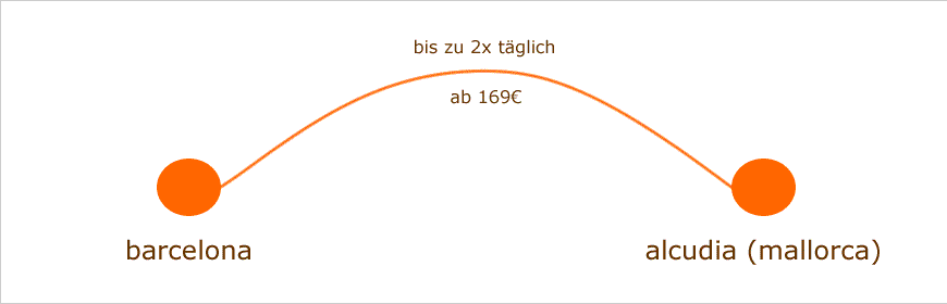 f&auml;hre barcelona-alcudia bei meineFahrkarte.de