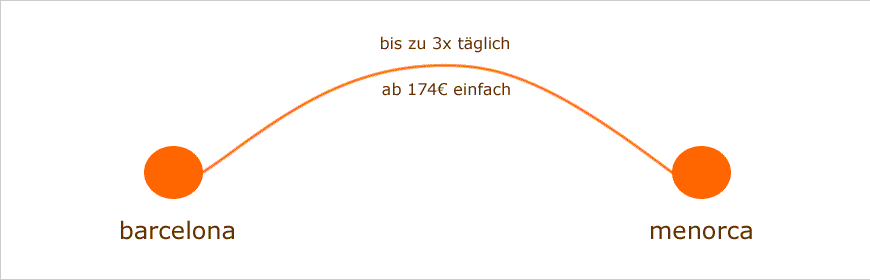 F&auml;hre Barcelona Menorca bei meineFahrkarte.de