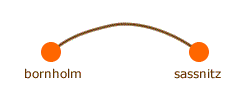 f&auml;hre bornholm sassnitz
