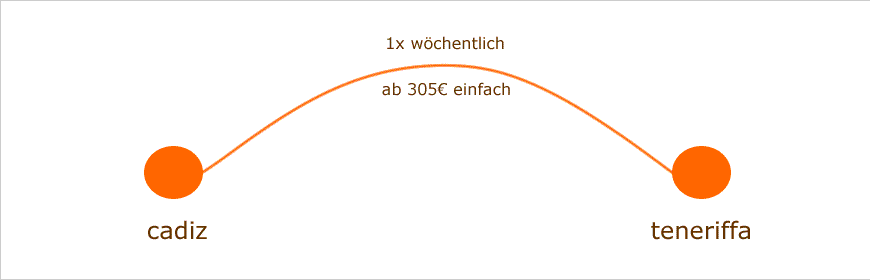 f&auml;hre cadiz teneriffa