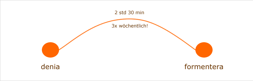 f&auml;hre denia formentera