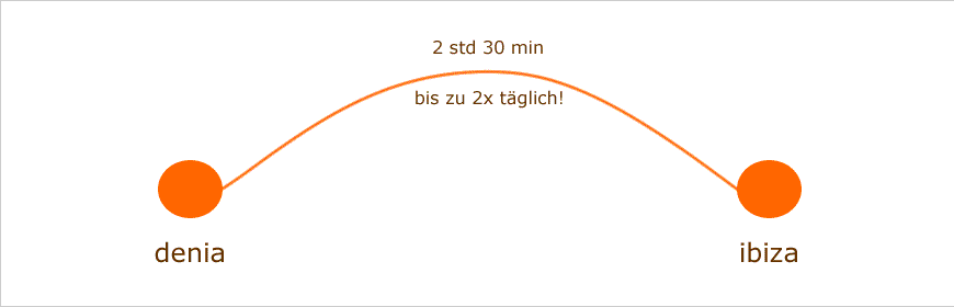 f&auml;hre denia ibiza