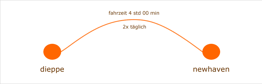 f&auml;hre dieppe newhaven