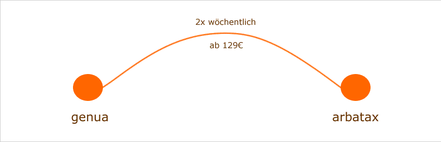 f&auml;hre genua arbatax