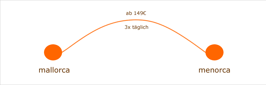 f&auml;hre mallorca-menorca bei meinefahrkarte.de