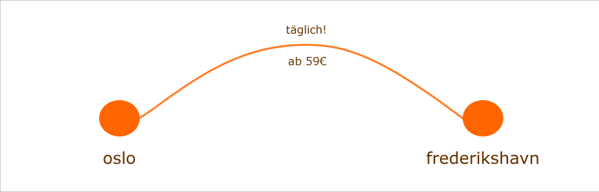 f&auml;hre oslo-frederikshavn