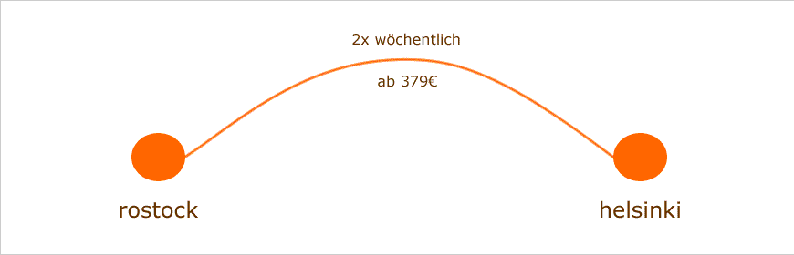 f&auml;hre rostock-helsinki ab 379 euro