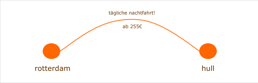 f&auml;hre rotterdam-hull