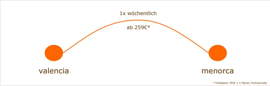 f&auml;hre valencia menorca