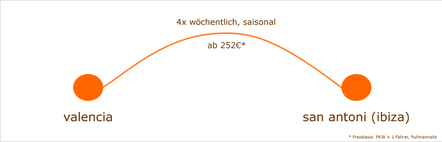 f&auml;hre valencia san antoni