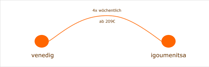 f&auml;hre venedig-igoumenitsa