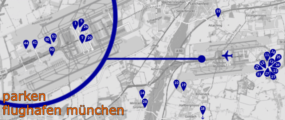 Parken Flughafen M&uuml;nchen